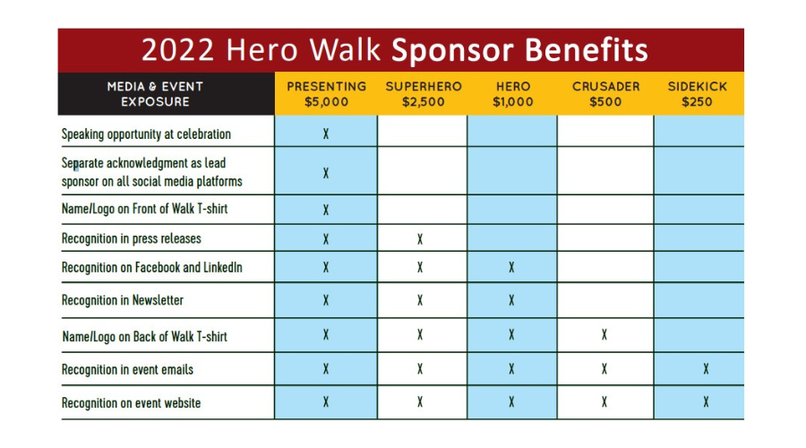 2022 Hero Walk Sponsor Benefits