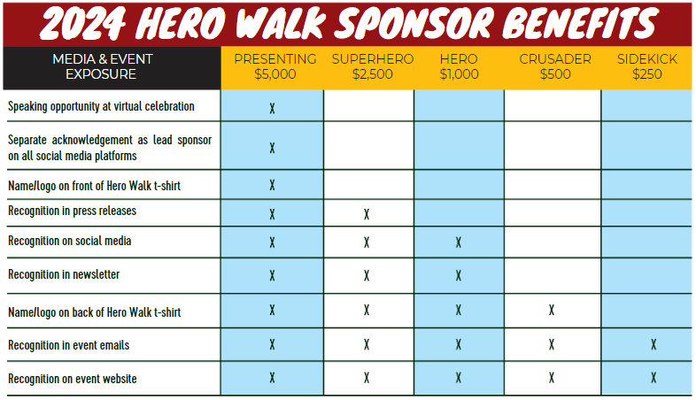 2022 Hero Walk Sponsor Benefits